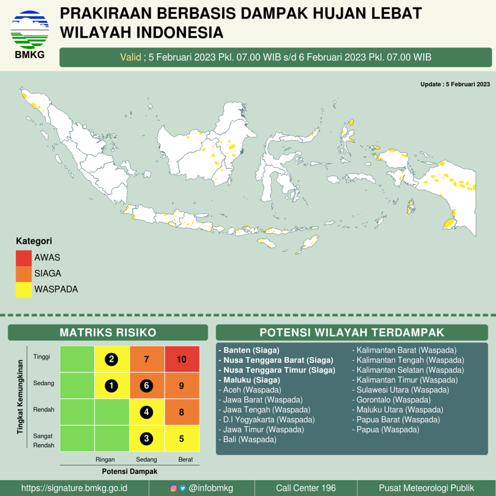 Infografis – BMKG Signature